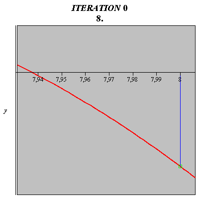 Plot_2d